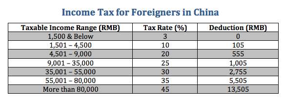 Postdoc Salary & Tax Help - China Income Tax Relief For Expats ...