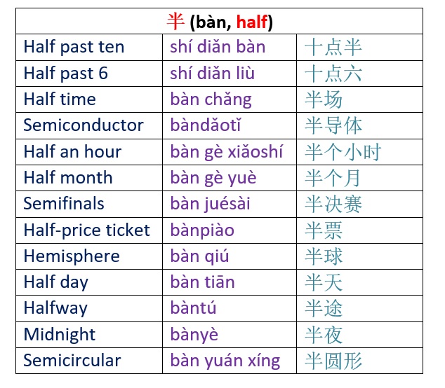 How To Learn Mandarin Chinese Words Fast SKMLifeStyle